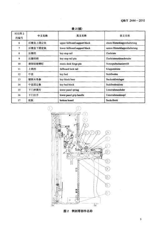 立式钢琴外部零件结构图详解 中国轻工部联合会标准版 成都智音钢琴城分享